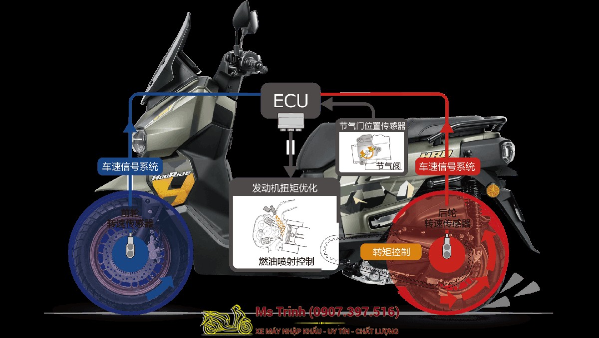 Honda HRD125 2026 ABS 2 Kênh - Xe Tay Ga ADV 125cc Cá Tính, Giá Tốt Tại Cần Thơ